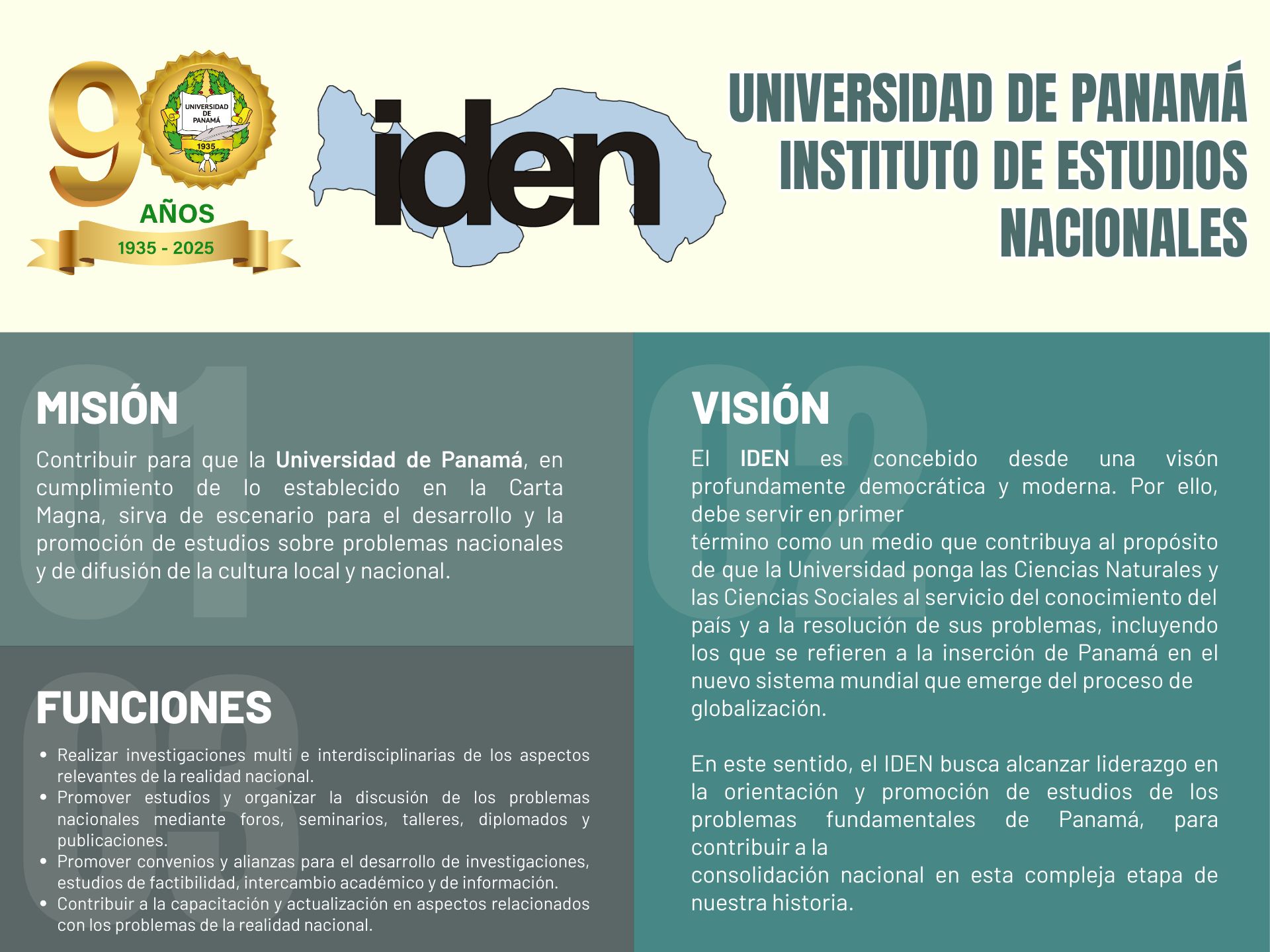 Misión, Visión y Funciones